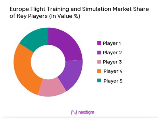 Europe Flight Training and Simulation Market