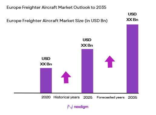 Europe Freighter Aircraft Market