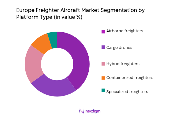 Europe Freighter Aircraft Market