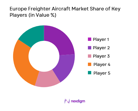 Europe Freighter Aircraft Market