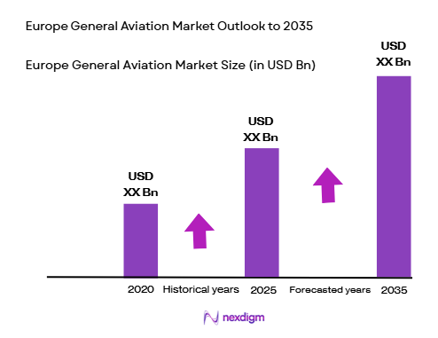 Aircraft & Aerostructures