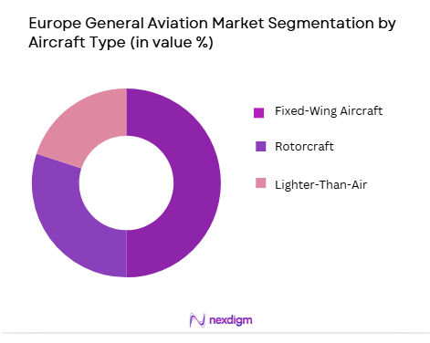 Aircraft & Aerostructures