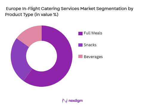 Europe In-Flight Catering Services