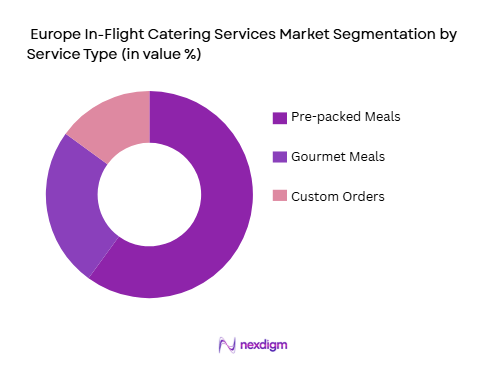 Europe In-Flight Catering Services