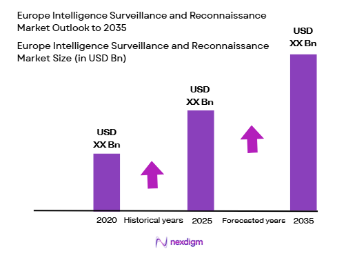 Europe Intelligence Surveillance and Reconnaissance