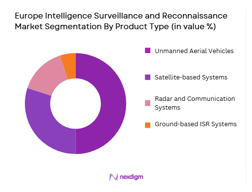 Europe Intelligence Surveillance and Reconnaissance