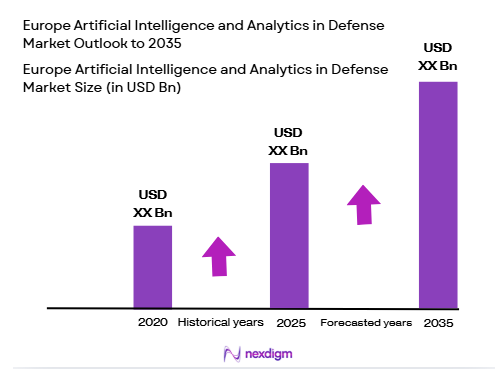 Europe Artificial Intelligence and Analytics in Defense 