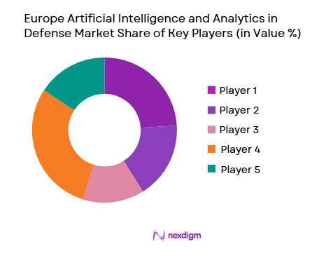 Europe Artificial Intelligence and Analytics in Defense 
