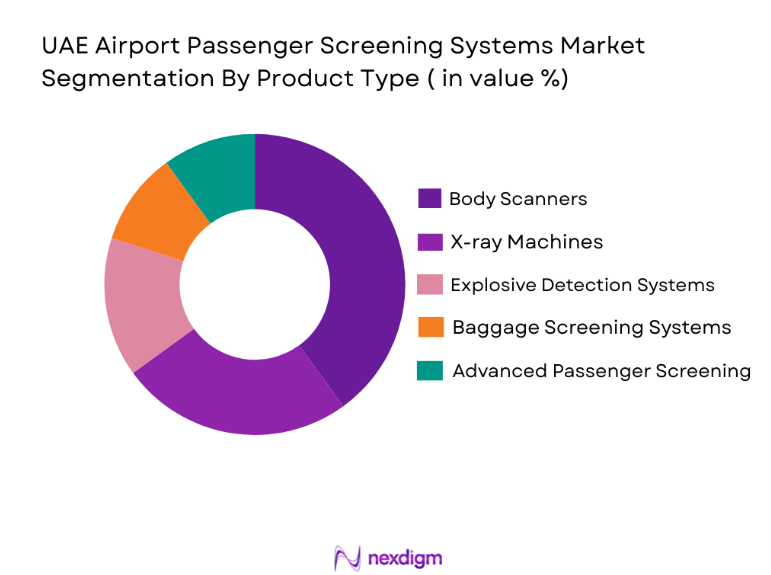 UAE Airport Passenger Screening Systems Market segmentation by product type