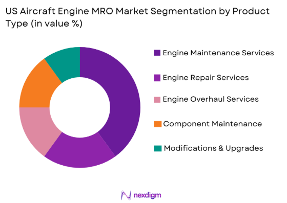 US Aircraft Engine MRO Market by product type