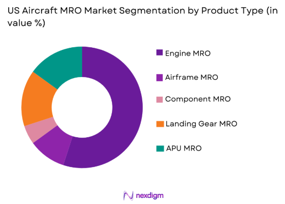 US aircraft MRO Market by product type