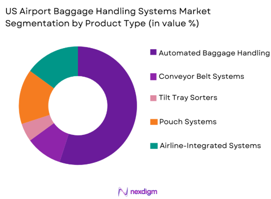 US airport baggage handling systems Market by product type