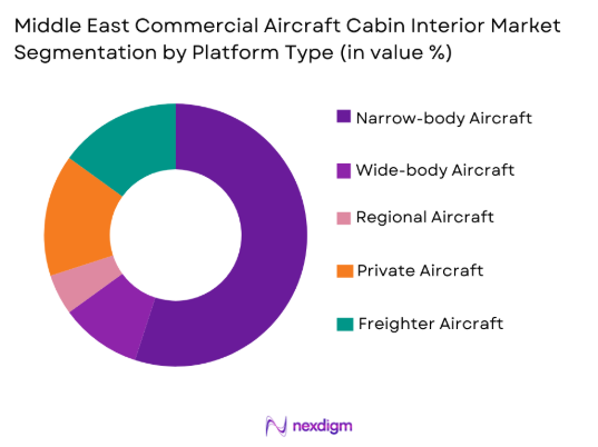 Middle east commercial aircraft cabin interior Market by platform type