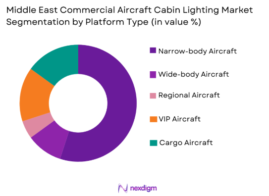 Middle east commercial aircraft cabin lighting by platform type