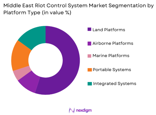 Middle East Riot Control System market by platform type