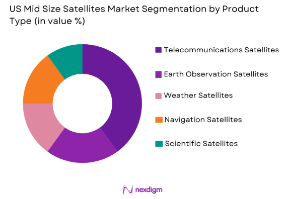 US Mid Size Satellites Market by product type