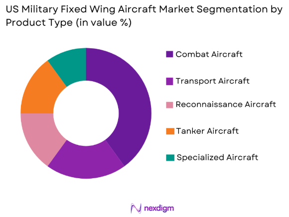 US military fixed wing aircraft Market by product type