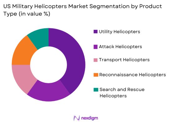 US military helicopters Market by product type