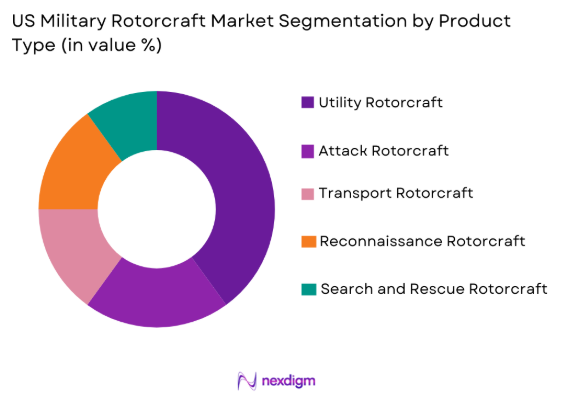 US military rotorcraft market by product type
