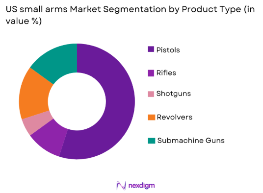 US small arms market by product type
