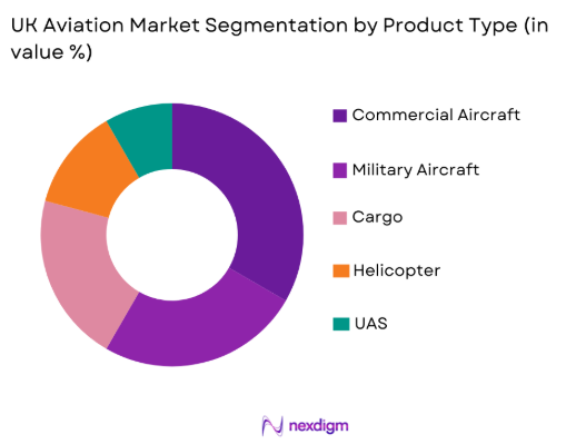 UK aviation market by product type