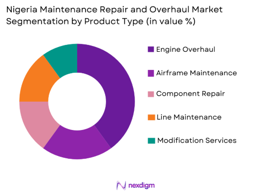 Nigeria Maintenance Repair and Overhaul Market by product type