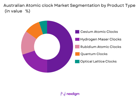 Australia atomic clock Market by product type