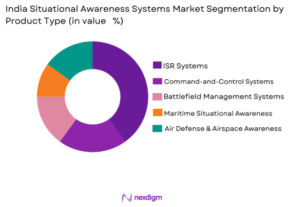 India situational awareness systems Market by product type