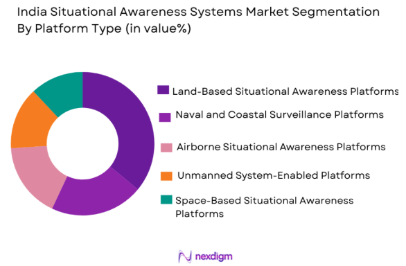 India situational awareness systems Market by platform type