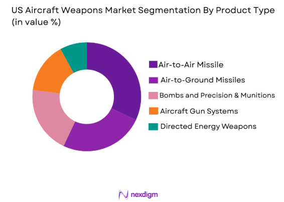US aircraft weapons Market by product type