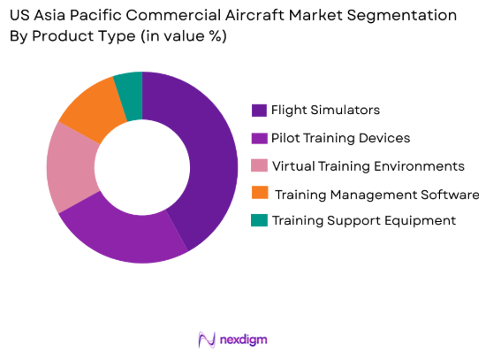US civil aviation flight training and simulation Market by product type