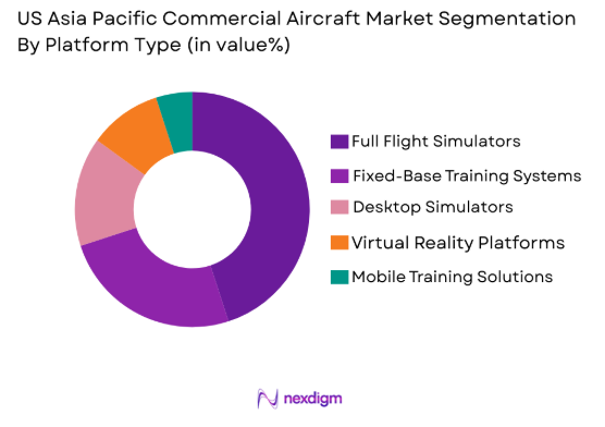 US civil aviation flight training and simulation Market by platform type