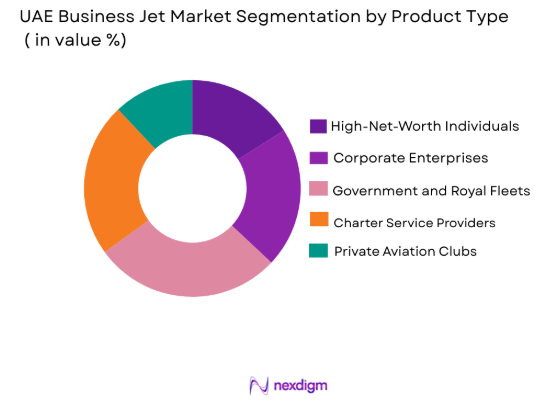 UAE business jets market by product type