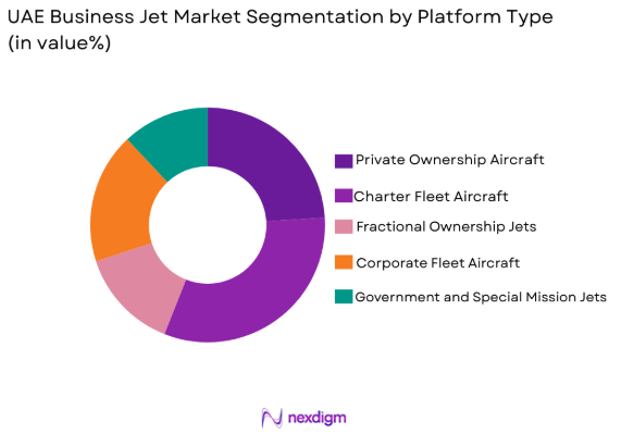 UAE business jets market by platform type