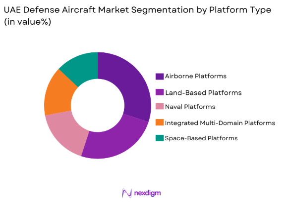 UAE Defense Market by platform type