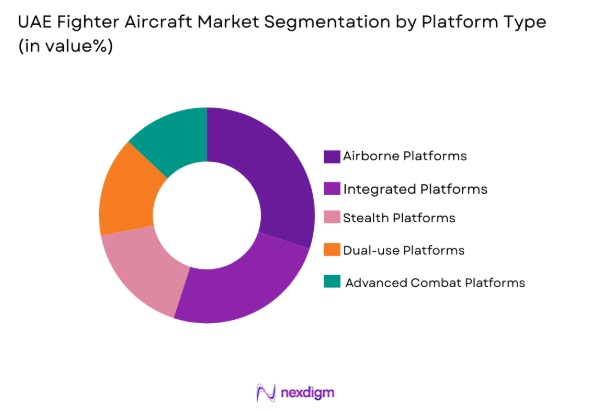 UAE fighter aircraft market by platform type