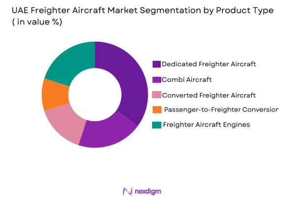 UAE Freighter Aircraft Market by product type