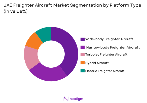 UAE Freighter Aircraft Market by platform type