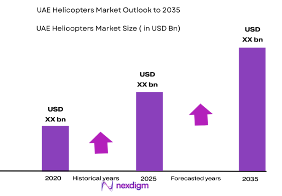 UAE helicopters Market size