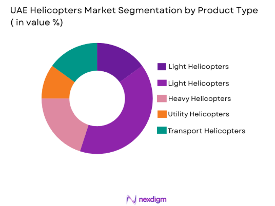 UAE helicopters Market by product type