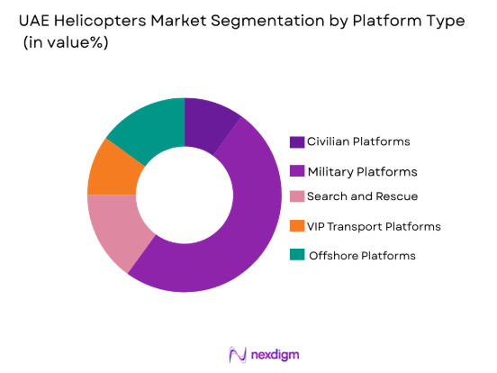 UAE helicopters Market by platform type
