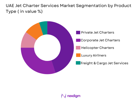 UAE jet charter services Market by product type