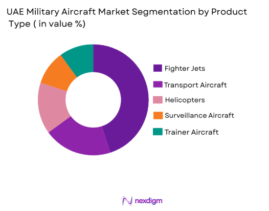 UAE military aircraft Market by product type