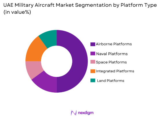UAE military aircraft Market by platform type