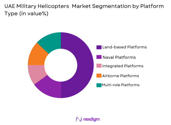 UAE Military Helicopters Market by platform type