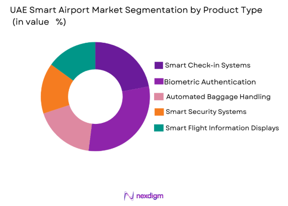 UAE Smart Airport Market by product type