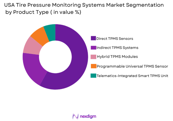 USA Tire Pressure Monitoring Systems (TPMS) market by product type