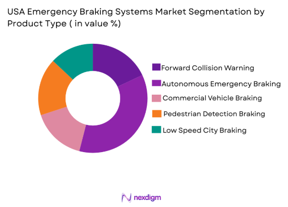 USA Emergency Braking Systems market by product type