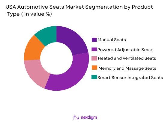 USA Automotive Seats Market by product type