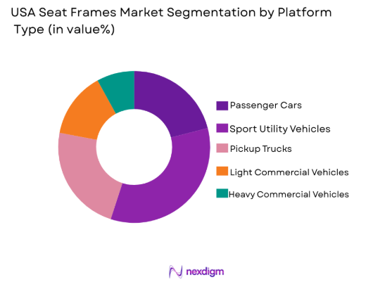 USA Seat Frames market by platform type
